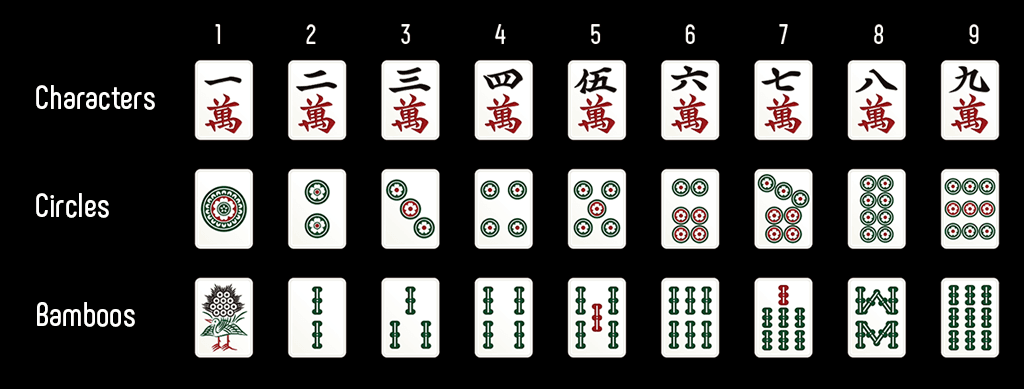 Complete set of mahjong tiles showing circles, bamboo, characters, winds, dragons, and flowers