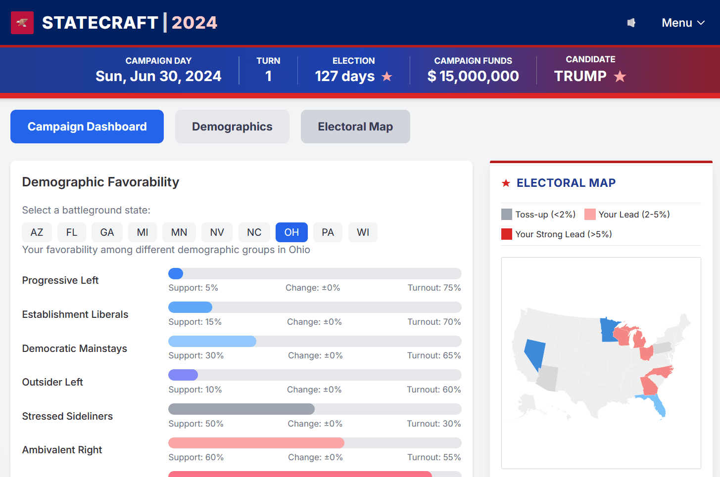 Statecraft 2024 gameplay showing campaign dashboard with turn count, days until election, and campaign funds