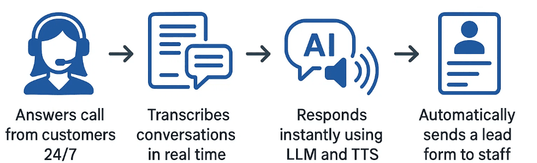 Voice AI Agent for Restoration Companies